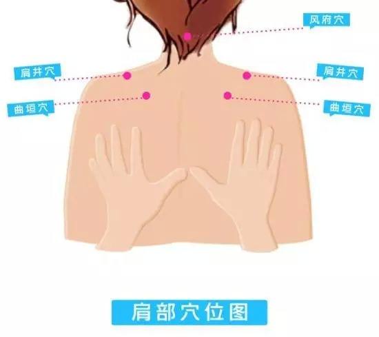 肩頸堵塞后對人體危害.jpg